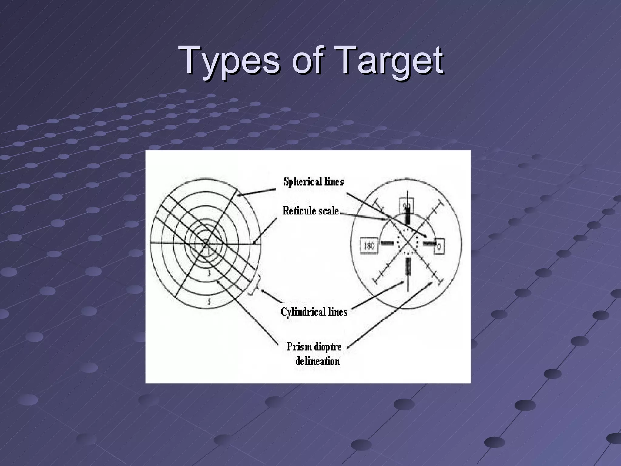 Types of Target
 