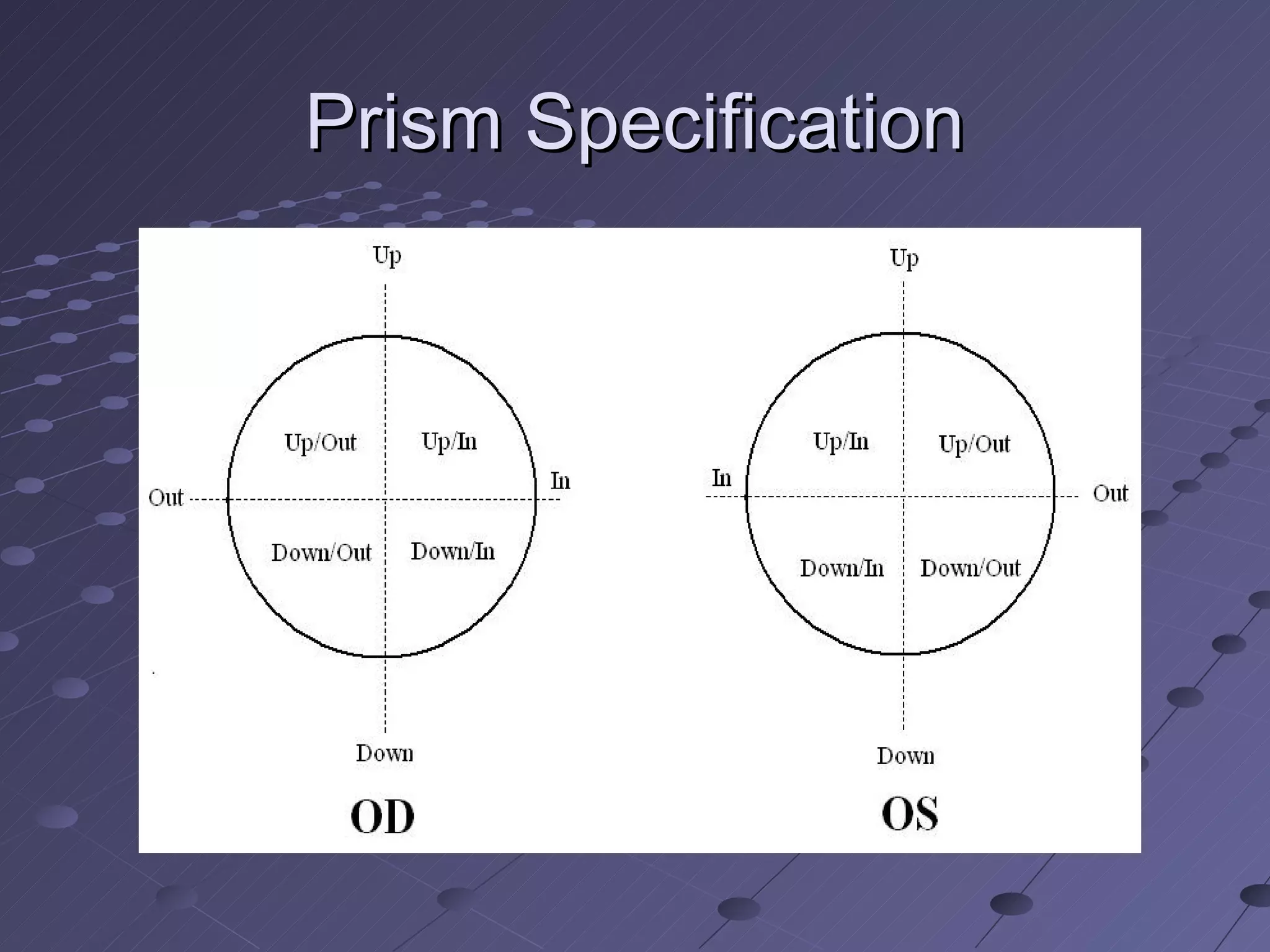 Prism Specification
 