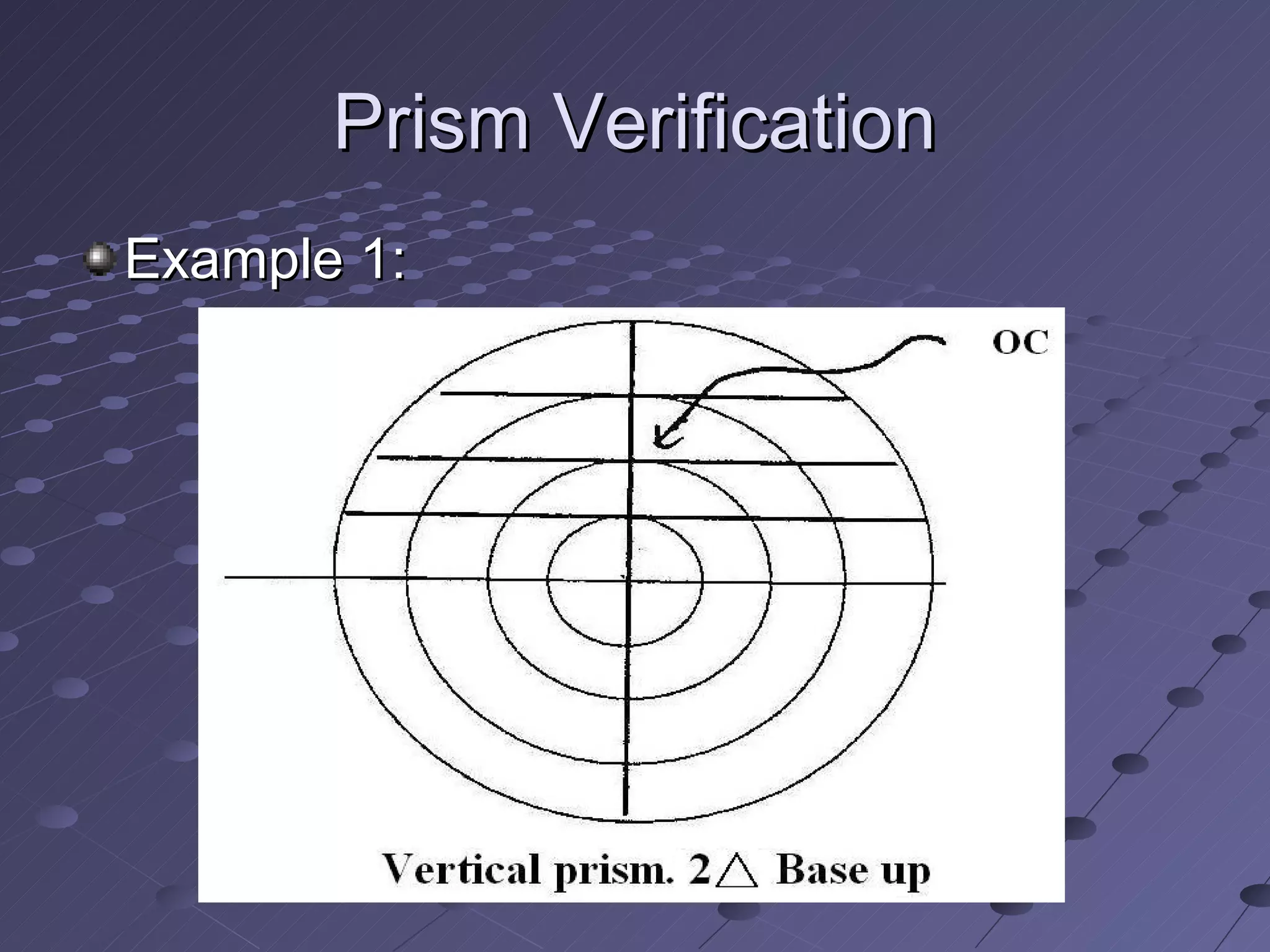 Prism Verification
Example 1:
 
