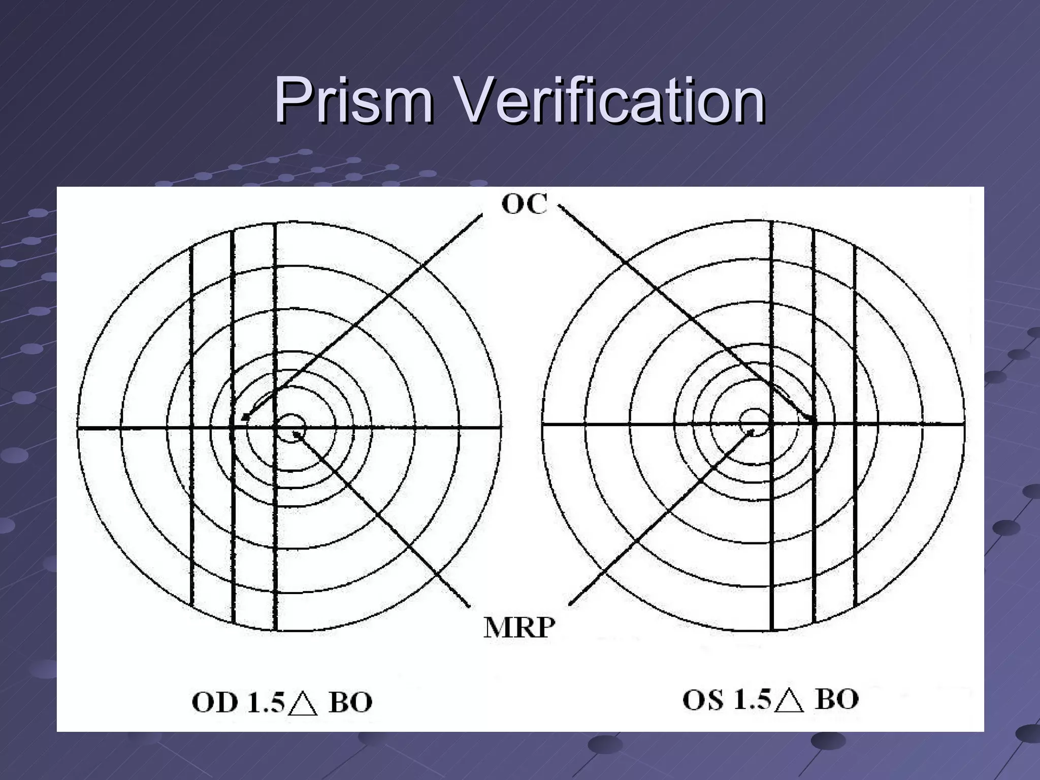 Prism Verification
Example 2:
 