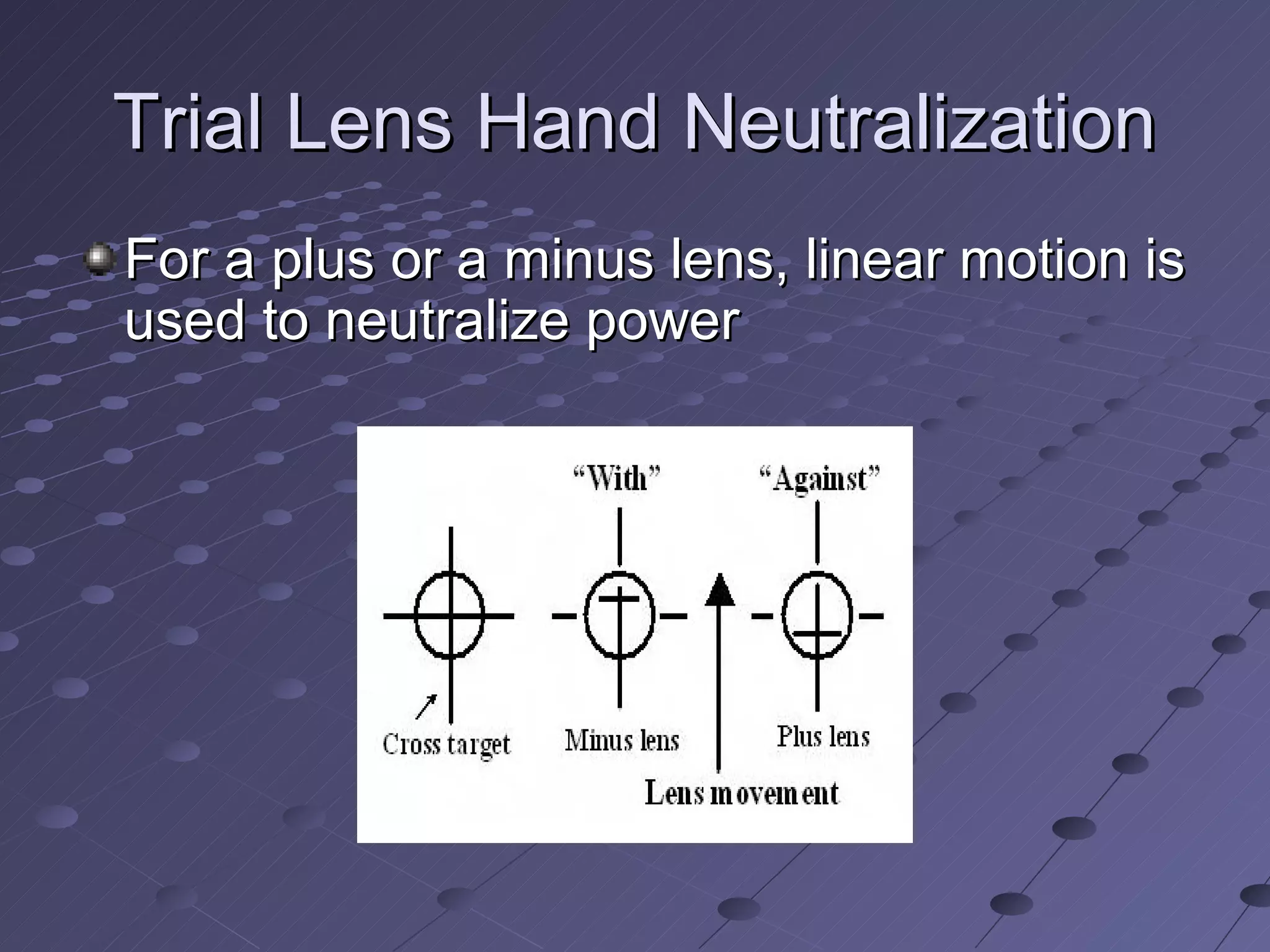 Trial Lens Hand Neutralization
For a plus or a minus lens, linear motion is
used to neutralize power
 