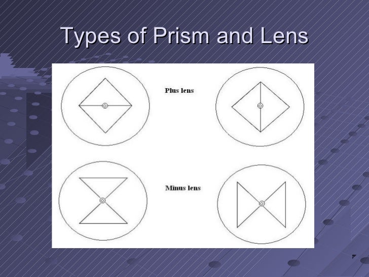 Lens power measurement