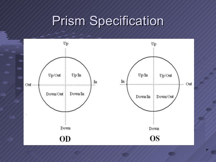 Lens power measurement