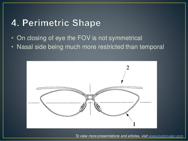 Lens Shape Momentum 5529 Silhouette Us The Numbers Shown Refer To 