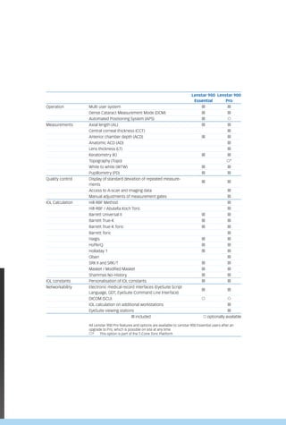 Lenstar 900
Essential
Lenstar 900
Pro
Operation Multi user system
Dense Cataract Measurement Mode (DCM)
Automated Positioning System (APS)
Measurements Axial length (AL)
Central corneal thickness (CCT)
Anterior chamber depth (ACD)
Anatomic ACD (AD)
Lens thickness (LT)
Keratometry (K)
Topography (Topo) *
White to white (WTW)
Pupillometry (PD)
Quality control Display of standard deviation of repeated measure-
ments
Access to A-scan and imaging data
Manual adjustments of measurement gates
IOL Calculation Hill-RBF Method
Hill-RBF / Abulafia Koch Toric
Barrett Universal II
Barrett True-K
Barrett True-K Toric
Barrett Toric
Haigis
HofferQ
Holladay 1
Olsen
SRK II and SRK/T
Masket / Modified Masket
Shammas No-History
IOL constants Personalisation of IOL constants
Networkability Electronic medical record interfaces (EyeSuite Script
Language, GDT, EyeSuite Command Line Interface)
DICOM (SCU)
IOL calculation on additional workstations
EyeSuite viewing stations
		 included 	 optionally available
All Lenstar 900 Pro features and options are available to Lenstar 900 Essential users after an
upgrade to Pro, which is possible on site at any time
*	 This option is part of the T-Cone Toric Platform
 