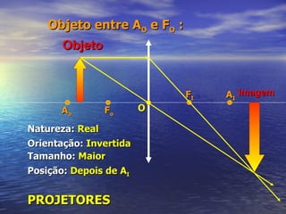 Objeto entre A O  e F O  : Imagem Natureza:  Real   Posição:  Depois de A I PROJETORES Tamanho:  Maior   Orientação:  Invertida   O F I F o A o A I Objeto 