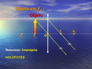 Objeto em F O  : Natureza:  Imprópria   HOLOFOTES Objeto O F I F o A o A I 
