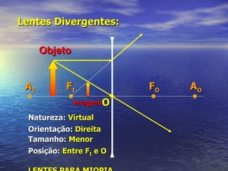 Lentes Divergentes: Imagem Natureza:  Virtual   Posição:  Entre F I  e O LENTES PARA MIOPIA Tamanho:  Menor   Orientação:  Direita   O F I A I F O A O Objeto 