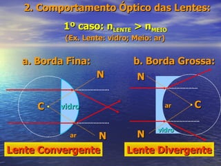 2. Comportamento Óptico das Lentes: 1º caso: n LENTE  > n MEIO  (Ex. Lente: vidro; Meio: ar)  a. Borda Fina: Lente Convergente b. Borda Grossa: Lente Divergente C vidro ar vidro ar C N N N N 