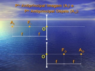 P to Antiprincipal Imagem (A I ) e
           P to Antiprincipal Objeto (A O ):


AI          FI
                       O
        f          f


                                 FO         AO
                       O
                             f          f
 