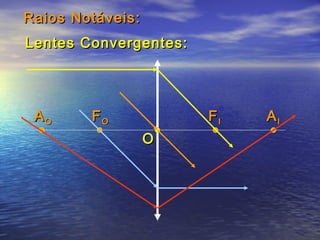 Raios Notáveis:
Lentes Convergentes:




 AO     FO             FI   AI
                  O
 