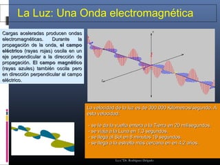 La Luz: Una Onda electromagnética
Dep. de Física y Química
I.e.s.”Dr. Rodríguez Delgado
Cargas aceleradas producen ondasCargas aceleradas producen ondas
electromagnéticas. Durante laelectromagnéticas. Durante la
propagación de la onda,propagación de la onda, el campoel campo
eléctricoeléctrico (rayas rojas) oscila en un(rayas rojas) oscila en un
eje perpendicular a la dirección deeje perpendicular a la dirección de
propagación.propagación. El campoEl campo magnéticomagnético
(rayas azules) también oscila pero(rayas azules) también oscila pero
en dirección perpendicular al campoen dirección perpendicular al campo
eléctrico.eléctrico.
La velocidad de la luz es de 300.000 Kilómetros/segundo. ALa velocidad de la luz es de 300.000 Kilómetros/segundo. A
esta velocidad:esta velocidad:
 - se le da la vuelta entera a la Tierra en 20 milisegundos. - se le da la vuelta entera a la Tierra en 20 milisegundos.
 - se viaja a la Luna en 1,3 segundos. - se viaja a la Luna en 1,3 segundos.
 - se llega al Sol en 8 minutos 19 segundos. - se llega al Sol en 8 minutos 19 segundos.
 - se llega a la estrella más cercana en en 4,2 años. - se llega a la estrella más cercana en en 4,2 años.
 
