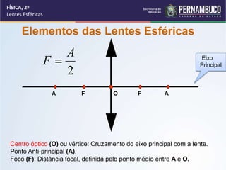 FÍSICA, 2º
Lentes Esféricas
Elementos das Lentes Esféricas
Centro óptico (O) ou vértice: Cruzamento do eixo principal com a lente.
Ponto Anti-principal (A).
Foco (F): Distância focal, definida pelo ponto médio entre A e O.
A F O F A
2
A
F  Eixo
Principal
 