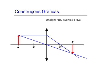 Construções Gráficas F F’ A’ A Imagem real, invertida e igual 