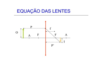 EQUAÇÃO DAS LENTES O I P P’ f A F F A 