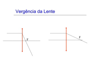 Vergência da Lente F F 