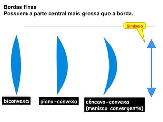Bordas finas Possuem a parte central mais grossa que a borda. biconvexa plano-convexa côncavo-convexa (menisco convergente) Símbolo 