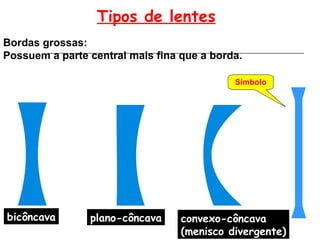 Tipos de lentes Bordas grossas: Possuem a parte central mais fina que a borda. bicôncava plano-côncava convexo-côncava (menisco divergente) Símbolo 