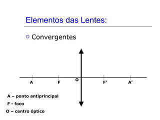 Elementos das Lentes: Convergentes F F’ A’ A A – ponto antiprincipal F - foco O O – centro óptico 