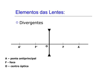 Elementos das Lentes: Divergentes A – ponto antiprincipal F’ F A A’ F - foco O O – centro óptico 