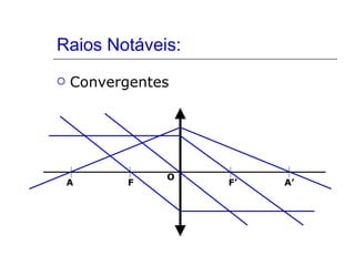 Raios Notáveis: Convergentes F F’ A’ A O 