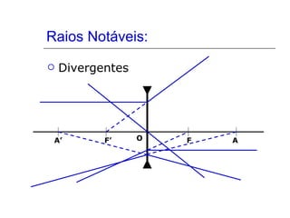 Raios Notáveis: Divergentes F’ F A A’ O 