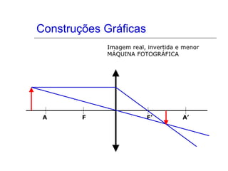 Construções Gráficas F F’ A’ A Imagem real, invertida e menor MÁQUINA FOTOGRÁFICA 
