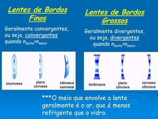 Lentes de Bordos
Finos
Geralmente convergentes,
ou seja, convergentes
quando nlente>nmeio.
Lentes de Bordos
Grossos
Geralmente divergentes,
ou seja, divergentes
quando nlente>nmeio.
***O meio que envolve a lente
geralmente é o ar, que é menos
refrigente que o vidro.
 