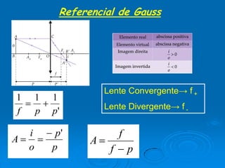 Referencial de Gauss
'
111
ppf

p
p
o
i
A
'

Lente Convergente→ f +
Lente Divergente→ f -
pf
f
A


 