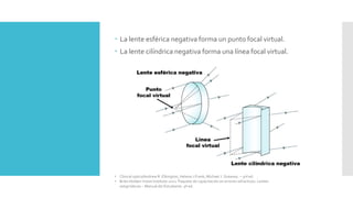  La lente esférica negativa forma un punto focal virtual.
 La lente cilíndrica negativa forma una línea focal virtual.
• Clinical optics/Andrew R. Elkington, Helena J.Frank, Michael J. Greaney. – 3rd ed.
• Brien Holden Vision Institute 2021. Paquete de capacitación en errores refractivos. Lentes
astigmáticas – Manual del Estudiante. 9ª ed.
 