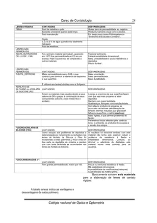 Curso de Contatologia
Colégio nacional de Óptica e Optometria
28
A tabela anexa indica as vantagens e
desvantagens de cada polímero.
Basicamente existem seis materiais
para a elaboração de lentes de contato
rígidos:
LENTES RÍGIDAS VANTAGENS DESVANTAGENS
PMMA Fácil de trabalhar e polir. Quase zero de permeabilidade ao oxigênio.
Bastante umectável quando está limpo. Produz turvamento visual com os óculos.
Fácil manutenção Em longo prazo causa Polimegatismo e
“Síndrome de Exaustão Corneana”.
Rígido
0.2 a 0.5 % de água quando está totalmente
hidratado.
Fácil de modificar.
LENTES GÁS
PERMEÁVEIS
ACETIL BUTIRATO DE
CELULOSE : CAB.
Foi o primeiro material permeável , aparecido
em 1977.Sua permeabilidade ao O2 era um
avanço. Hoje é quase nulo se comparado a
outros materiais
Flexiona facilmente .
Falta de estabilidade dimensional .
Baixa umectabilidade e pouca resistência a
depósitos .
Pouco durável .
LENTES GÁS
PERMEÁVEIS VANTAGENS DESVANTAGENS
T-BUTIL_ESTIRENO Maior permeabilidade que o CAB, o que
contribui para diminuir a aderência de depósitos
a sua superfície
Baixa umectação .
Baixa permeabilidade .
Baixa durabilidade .
É utilizado em lentes híbridas como a Softperm
ACRILATO DE
SILOXANO ou ACRILATO
DE SILICONE (AS)
VANTAGENS DESVANTAGENS
Foram os materiais mais usados devido a seus
valores de DK e graças à combinação de seus
componentes (silicone, óxido metacrílico e
acrilato).
A carga e a química de sua superfície fazem
com que seja mais propenso a atrair
depósitos
Racham com maior facilidade.
Quebradiços. Rompem com mais facilidade.
Com alguns produtos de assepsia se
produzem rachaduras pela liberação de
tensões internas induzidas que provocam
falhas na superfície e matriz (cracking)
Baixa rigidez, o que permite problemas de
flexão.
Parâmetros físicos afetados pela idade da
lente, o ambiente, os produtos de assepsia e
a tensão dos estojos.
FLUOROACRILATO DE
SILICONE (FAS) VANTAGENS DESVANTAGENS
Como solução aos problemas de depósitos e
deteriorização por rompimento ou rachadura nas
lentes de Acrilato de Silicone o Flúor foi
incorporado a estes polímeros.O Flúor evita em
boa parte os depósitos de proteína e gordura
que com tanta facilidade se acumulavam nas
lentes de Acrilato de Silicone.
O resultado foi favorável embora com este
material não tenha sido possível reduzir o
problema da resistência à flexão e
estabilidade dimensional. Contudo, ao
diminuir a aderência de depósitos este
material trouxe mais conforto para os
usuários.
FLUOCARBONADOS (F)
VANTAGENS DESVANTAGENS
Tem grande permeabilidade, maior que 100. Pouca ou nenhuma resistência à flexão.
Má estabilidade dimensional.
Impossibilidade de modificações (retoques)
Custo elevado da matéria prima.
 