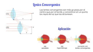 Lentes delgados PPT