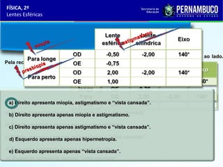 FÍSICA, 2º
Lentes Esféricas

pia
mio

o
tism
a
tigm
as

José fez exame de vista, e o médico oftalmologista preencheu a receita ao lado.
Pela receita, conclui-se que o olho:
ia
iop
sb
pre

a) Direito apresenta miopia, astigmatismo e “vista cansada”.
a)b) Direito apresenta apenas miopia e astigmatismo.
Direito apresenta miopia, astigmatismo e “vista cansada”.
b)c) Direito apresenta apenas astigmatismo e “vista cansada”.
Direito apresenta apenas miopia e astigmatismo.
c)d) Esquerdo apresenta apenas hipermetropia. cansada”.
Direito apresenta apenas astigmatismo e “vista
d) Esquerdo apresenta apenas hipermetropia.
e) Esquerdo apresenta apenas “vista cansada”.
e) Esquerdo apresenta apenas “vista cansada”.

 