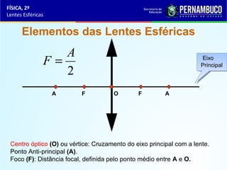 FÍSICA, 2º
Lentes Esféricas

Elementos das Lentes Esféricas

A
F=
2
A

Eixo
Principal

F

O

F

A

Centro óptico (O) ou vértice: Cruzamento do eixo principal com a lente.
Ponto Anti-principal (A).
Foco (F): Distância focal, definida pelo ponto médio entre A e O.

 