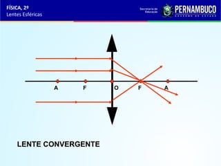 FÍSICA, 2º
Lentes Esféricas

A

F

LENTE CONVERGENTE

O

F

A

 