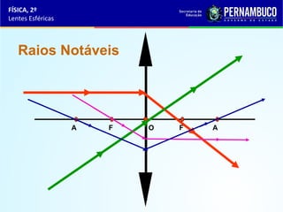 FÍSICA, 2º
Lentes Esféricas

Raios Notáveis

A

F

O

F

A

 