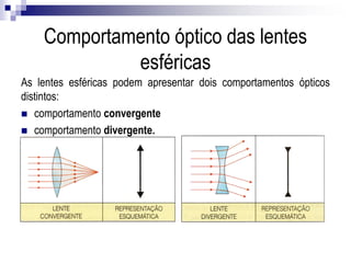 Optica Geometrica Estudo das lentes esfericas PPT Download Gratuito