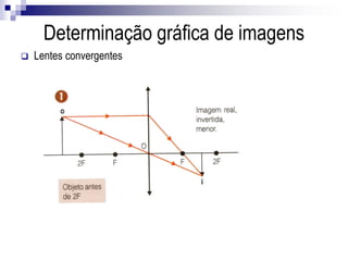  Lentes convergentes
Determinação gráfica de imagens
 