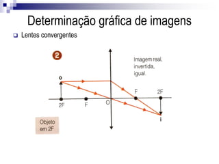  Lentes convergentes
Determinação gráfica de imagens
 