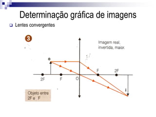  Lentes convergentes
Determinação gráfica de imagens
 
