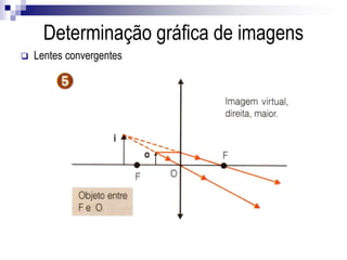  Lentes divergentes
Determinação gráfica de imagens
 