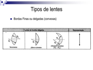  Bordas Finas ou delgadas (convexas)
Tipos de lentes
 