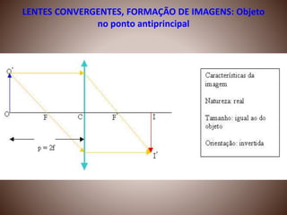 LENTES CONVERGENTES, FORMAÇÃO DE IMAGENS: Objeto
no ponto antiprincipal
 