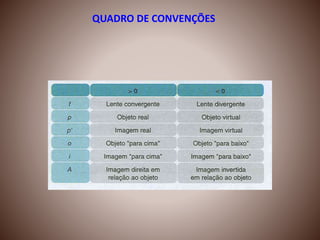QUADRO DE CONVENÇÕES
 