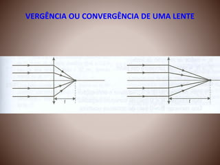 VERGÊNCIA OU CONVERGÊNCIA DE UMA LENTE
 
