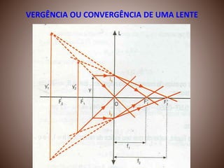 VERGÊNCIA OU CONVERGÊNCIA DE UMA LENTE
 