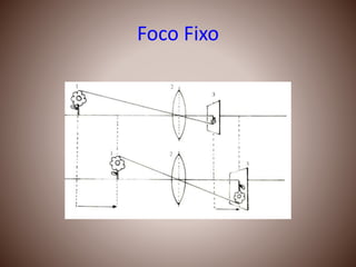Foco Fixo
 