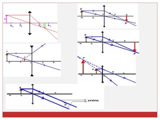 Lentes esféricas delgadas