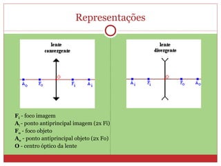 Representações




Fi - foco imagem
Ai - ponto antiprincipal imagem (2x Fi)
Fo - foco objeto
Ao - ponto antiprincipal objeto (2x Fo)
O - centro óptico da lente
 