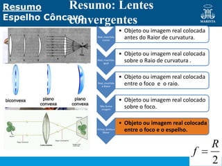 Resumo      Resumo: Lentes
Espelho Côncavo
            convergentes
                                    • Objeto ou imagem real colocada
                Real, invertida,
                    menor
                                      antes do Raior de curvatura.

                                    • Objeto ou imagem real colocada
                Real, Invertida,
                     igual
                                      sobre o Raio de curvatura .

                                    • Objeto ou imagem real colocada
                Real, invertida
                   e Maior
                                      entre o foco e o raio.

                                    • Objeto ou imagem real colocado
                  Não forma
                   imagem
                                      sobre o foco.

                                    • Objeto ou imagem real colocada
                Virtua, direita e
                     Maior
                                      entre o foco e o espelho.

                                                                       R
                                                               f
                                                                       2
 